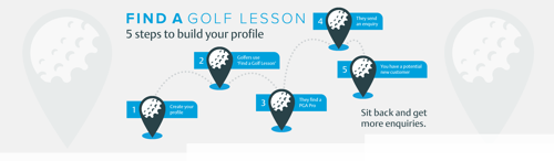 pga-find-a-golf-lesson-step-by-step-members-version-2.png