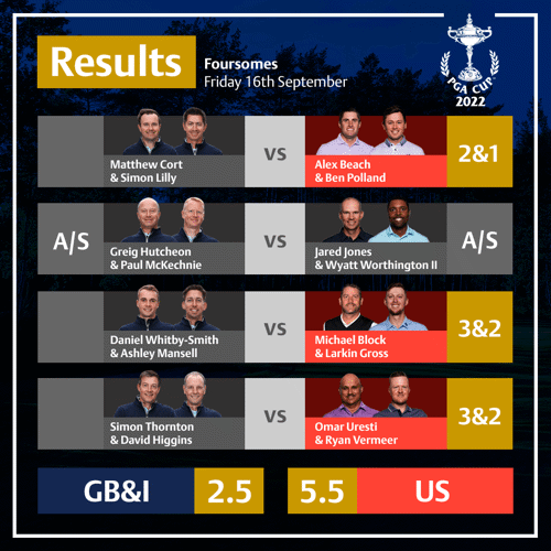 friday-pm-results.png
