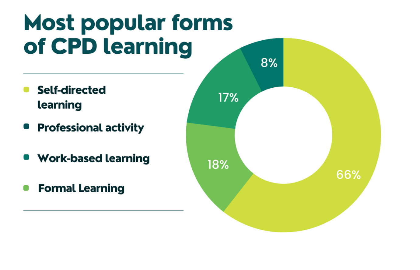 green-and-white-simple-budget-pie-chart-graph.png