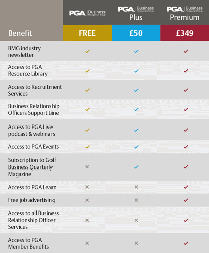 no-button-table-of-benefits-mobile.png