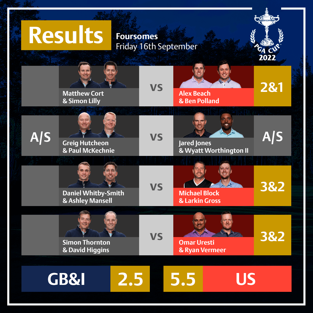 friday-pm-results.png